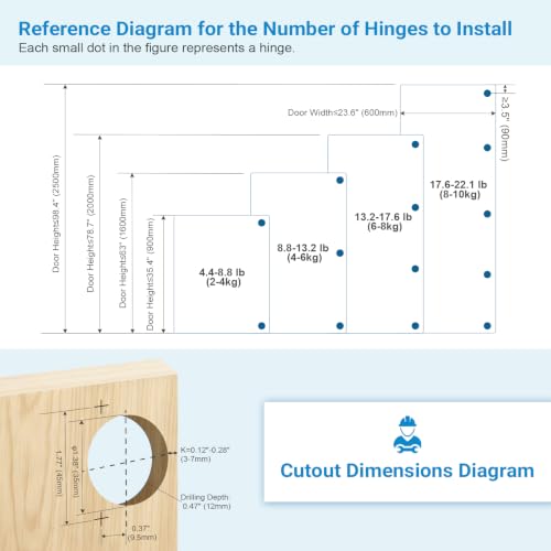 KNOBWELL Kitchen Cabinet Door Hinges Full Overlay Hidden Hinges, 1 Pair