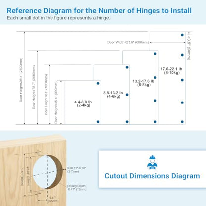 KNOBWELL Kitchen Cabinet Door Hinges Full Overlay Hidden Hinges, 1 Pair