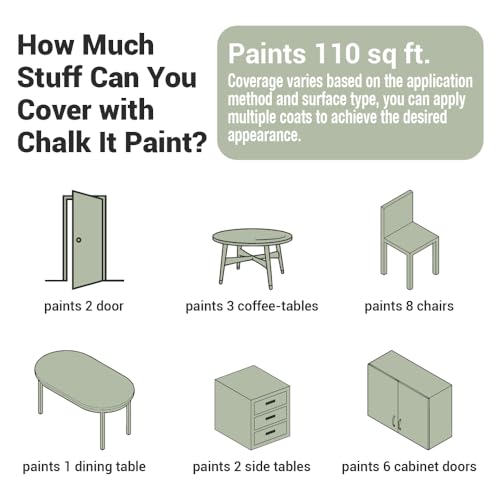 CHALK IT! All-in-One Multi-Surface Chalk Paint for Furniture & Cabinets - No Sanding, No Primer, Built-In Top Coat Water-Based, Low-Odor, Fast-Drying, Matte Finish (Sage Green) - color: Sage Green