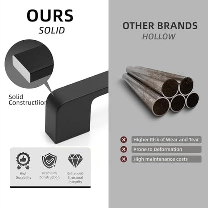 Black Cabinet Handles 3 Inch Matte Black Cabinet Pulls 10 Pack - color: Black, size: 3 Inch (76 mm) Hole Centers