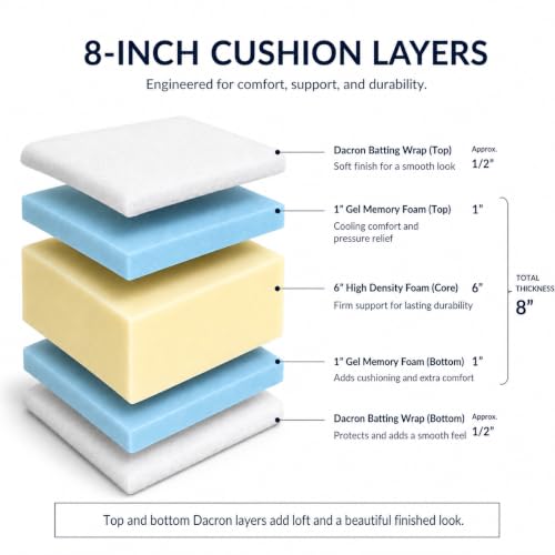 FoamRush 8" x 24" x 24" Memory Foam Couch Cushion Replacement – High-Density Upholstery Foam with Memory Foam Comfort Layer & Dacron Batting Wrap, Sofa Cushion Insert- Made in USA - size: 8" x 24" x 24"