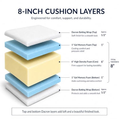 FoamRush 8" x 24" x 24" Memory Foam Couch Cushion Replacement – High-Density Upholstery Foam with Memory Foam Comfort Layer & Dacron Batting Wrap, Sofa Cushion Insert- Made in USA - size: 8" x 24" x 24"
