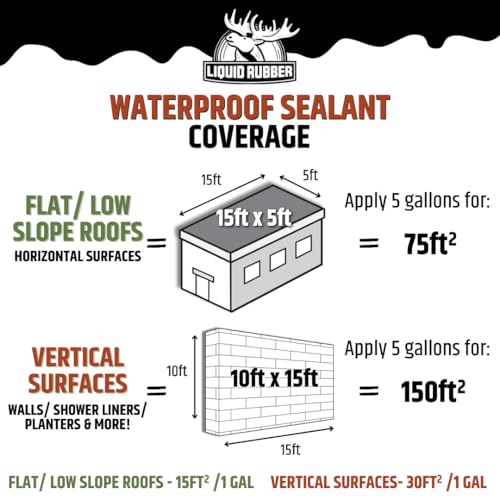 Liquid Rubber Waterproof Sealant Roof Repair Kit - 5 Gal, Caulk, Seam Tape - size: 5 Gallon Kit