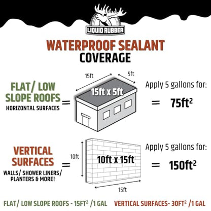 Liquid Rubber Waterproof Sealant Roof Repair Kit - 5 Gal, Caulk, Seam Tape - size: 5 Gallon Kit