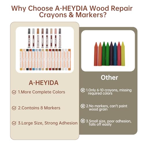 Wood Repair Crayons – 24 Colors, Scratch Filler for Floors & Furniture