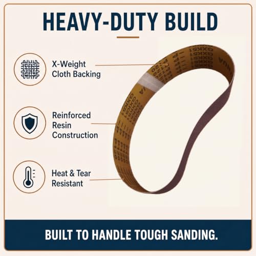 3x21 Sanding Belts, 20 Pack, 4 Each of 80/120/150/240/400 Grits - size: 3 x 21 in, 20-Pack