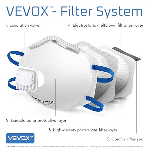 VEVOX™️ N95 Mask – NIOSH Approved – 10 or 20 Pack – Valved Particulate Respirator – Comfort-Plus Seal – Dust Mask for Adults - size: 20 Count (Pack of 1)