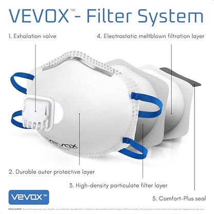 VEVOX™️ N95 Mask – NIOSH Approved – 10 or 20 Pack – Valved Particulate Respirator – Comfort-Plus Seal – Dust Mask for Adults - size: 20 Count (Pack of 1)