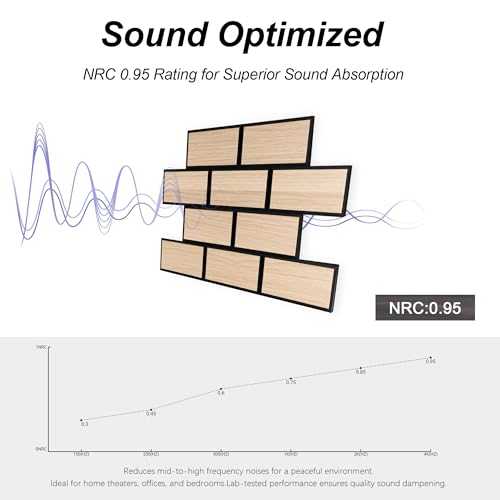 WoveN SounD Brick Acoustic Panels, Natural Oak, 16 Pack, 16x12 in - color: Brick, Wood Veneer, Natural Oak, 16 Pack