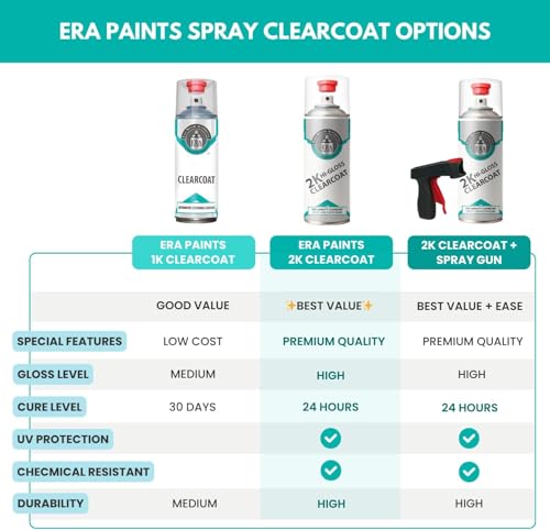 ERA Paints 2K High Gloss Clear Coat Spray/Aerosol Can – Professional Quality & Finish - Easy to Use – Best Value (4 Spray Can w/Can-Gun1) - style: 4 Spray Can w/Can-Gun1