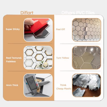 Diflart 10-Pack Peel and Stick Black White Gold Hexagon Backsplash Tile - color: White Marble + Gold + Black Metal Flower, size: 10 Sheets