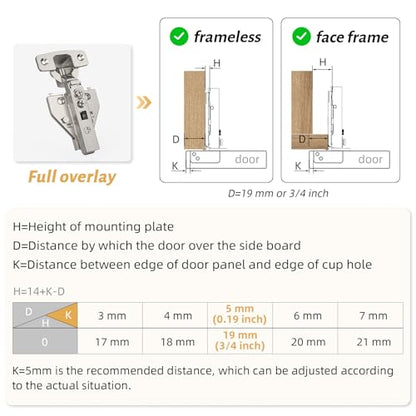 Furniware 10 Pack Full Overlay Soft Close Cabinet Hinges,45~110° Open Angle