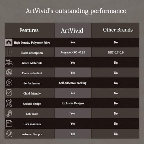ArtVivid 6 Pack Large Acoustic Panels, Sound Proof Foam Panels for Walls - color: Natural Walnut, size: 24"×24"(6pcs)