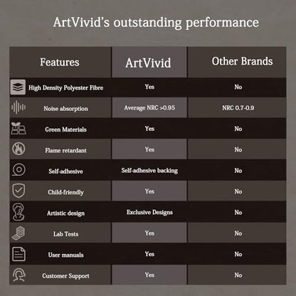 ArtVivid 6 Pack Large Acoustic Panels, Sound Proof Foam Panels for Walls - color: Natural Walnut, size: 24"×24"(6pcs)