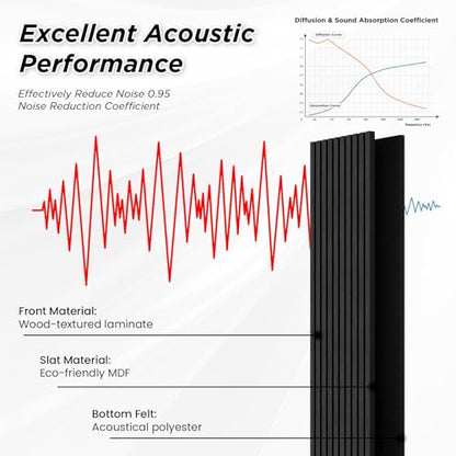 SMARTSTANDARD 2 Pack 105.9" x 12.6" Wood Slat Wall Panels, Matte Black - color: Classic Black, size: 106" x 25.2"