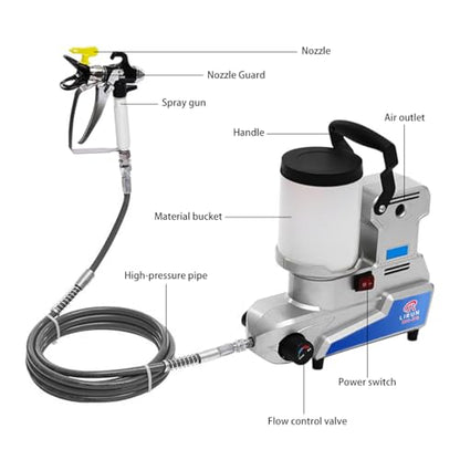 Airless Paint Sprayer, 2.5 L/Min High Flow, 0.5 Gallon Tank, 3 Adjustable Speeds, Durable Construction, 16 ft Hose, Includes 25-Piece Accessory Kit