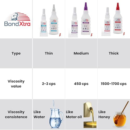 16 oz. Thick CA Glue for Woodworking, Premium Super Glue Kit for Wood Turning with Extra Bottles, Anti Clog Caps, Microtips, Thick Viscosity Cyanoacrylate for Plastic, DIY, Craft, Hobby, etc - size: 16 oz, style: THICK