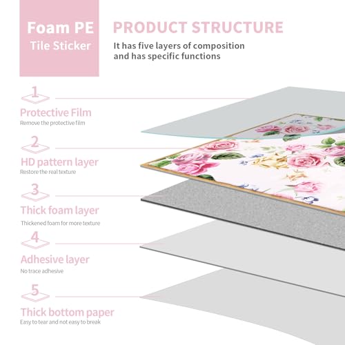 VICCI 24Pcs Peel and Stick Backsplash Pink Tile Stickers, 5.9x5.9 Inch - color: Grt-01, size: 5.9x5.9IN*24pcs
