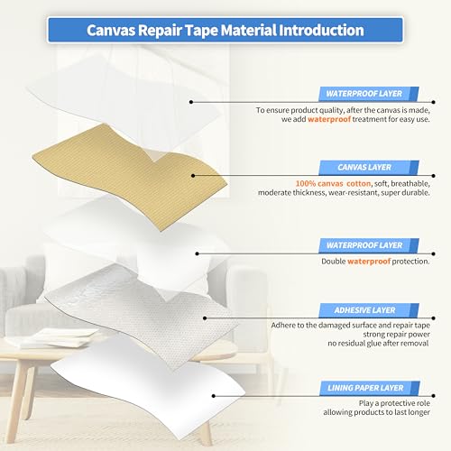KING MOUNTAIN Canvas Repair Patch 16×60 Inch Self-Adhesive Waterproof Fabric Patch for Sofas, Tents, Furniture,Tote Bags, Car Seats (Beige-1) - color: Beige-1, size: Canvas-16"w×60"l