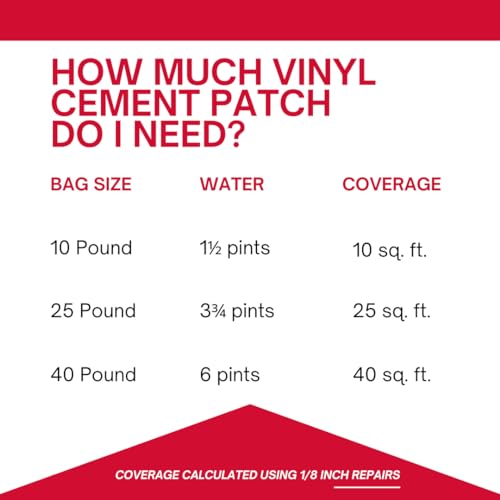 Akona Vinyl Cement Patch, 25 Pounds - size: 25 Pound