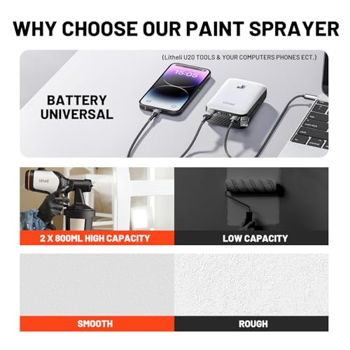 Litheli Cordless Paint Sprayer with 800W Brushless Motor, 20V 4.0Ah Battery, 3.5lbs Lightweight HVLP Paint Spray Gun, 1100ml/min High Power Electric Sprayer for House Painting, Furniture, Fence - style: U20-20V 4.0Ah