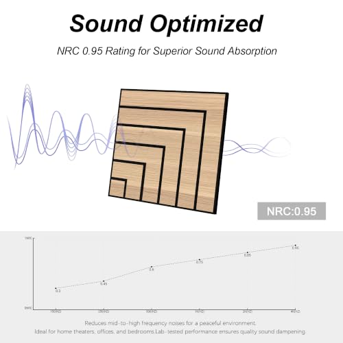 WoveN SounD Acoustic Wall Panels, Natural Oak, 16 Pack, 12x12 in - color: Enframe, Natural Oak, 16 Pack