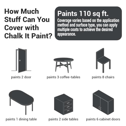 CHALK IT! All-in-One Multi-Surface Chalk Paint for Furniture & Cabinets - No Sanding, No Primer, Built-In Top Coat Water-Based, Low-Odor, Fast-Drying, Matte Finish (Dark Grey) - color: Dark Grey