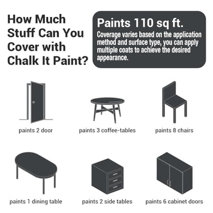 CHALK IT! All-in-One Multi-Surface Chalk Paint for Furniture & Cabinets - No Sanding, No Primer, Built-In Top Coat Water-Based, Low-Odor, Fast-Drying, Matte Finish (Dark Grey) - color: Dark Grey