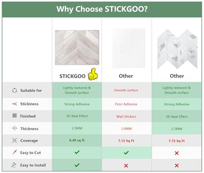 STICKGOO Herringbone Peel and Stick Backsplash, Blush Beige Wood, 10 Sheets - color: Blush Beige Wood, size: Pack of 10