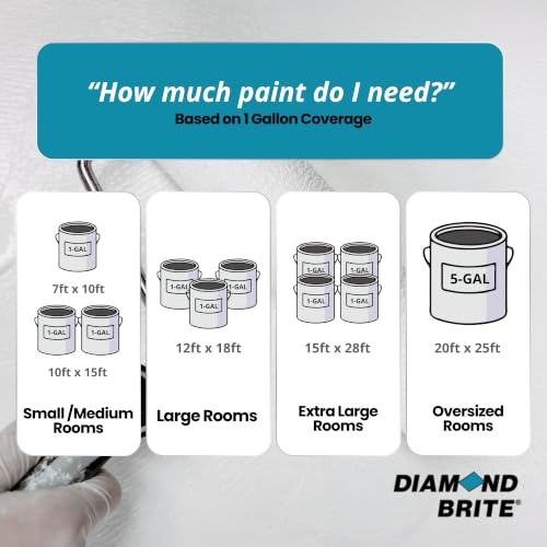 Diamond Brite Semi Gloss Latex Paint, Brite White, 1 Gallon, 22050-1 - color: Brite White, size: 128 Fl Oz (Pack of 1)