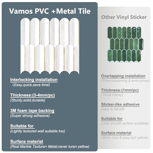 Vamos Tile Peel and Stick Backsplash Seamless Tile,10-Sheet,Matt Fish Scale - color: Dolomite Gray and White+Light Gold Metal