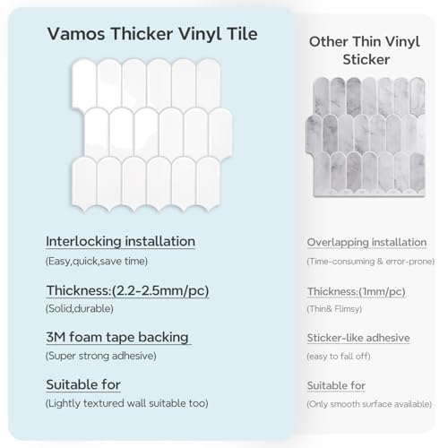 Vamos Tile Thicker Peel and Stick Backsplash Tile, White,10-Sheet - color: White with Grey Grout