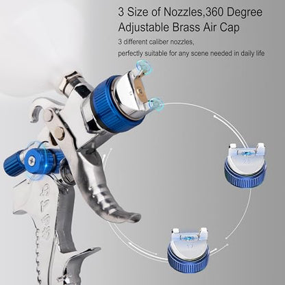 Professional HVLP Spray Gun, 1.4/1.7/2.0mm Nozzle HVLP High Atomization Flow Adjustable Pneumatic Gravity Spray Gun (Blue) - color: 2008-1.4set-blue-2
