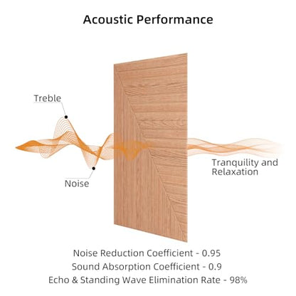 6 Pack Acoustic Wall Panels 23.6" Self-Adhesive Wood Grain Sound Panels - color: Diamond weave light color