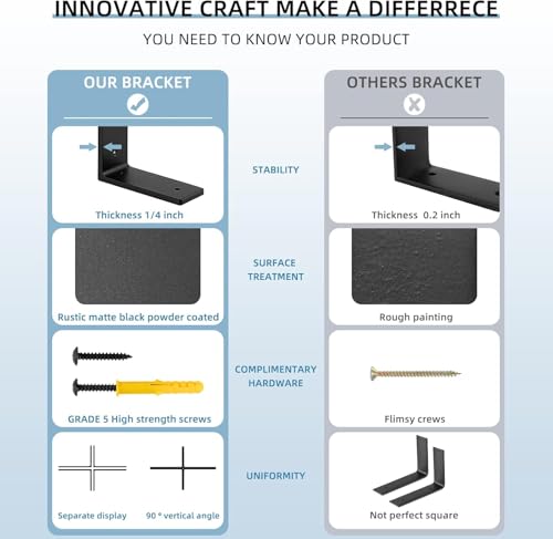 6 inch X 4 inch Shelf Support Bracket Heavy Duty, L Shelf Brackets, max Load 66 lbs, , Metal Brackets for Shelves, countertop Bracket ,Corner Brace,Pack of 4. (6"x 4" L Shape) - size: 6" x 4" (L-Shape)