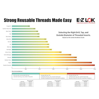 E-Z LOK 400-4 Thread Repair Kit, 400-4 - size: 1/4-20 (5 Count)