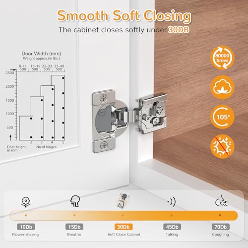 Chibery 10 Pack 3/4” Overlay 4D Soft Close Cabinet Hinges, Concealed Face Frame, Adjustable Closing Speed, 105° Opening Smooth Slow, Hidden Self Closing for Kitchen Corner, Cupboard (with Template) - size: 3/4” Overlay