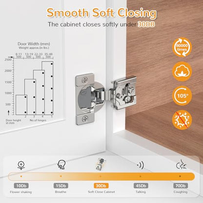Chibery 10 Pack 3/4” Overlay 4D Soft Close Cabinet Hinges, Concealed Face Frame, Adjustable Closing Speed, 105° Opening Smooth Slow, Hidden Self Closing for Kitchen Corner, Cupboard (with Template) - size: 3/4” Overlay