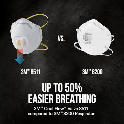 3M 8511 Paint Sanding N95 Cool Flow Valved Respirator, 2-Pack