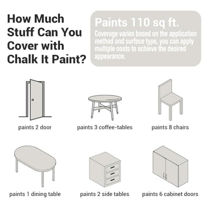 CHALK IT! All-in-One Multi-Surface Chalk Paint for Furniture & Cabinets - No Sanding, No Primer, Built-In Top Coat Water-Based, Low-Odor, Fast-Drying, Matte Finish (Stone Grey) - color: Stone Grey