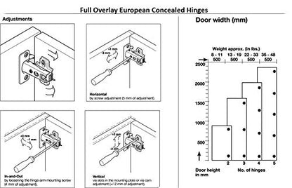 Berta (4 Pieces) Full Overlay Frameless European Hinges 105 Degree 2-Cam 4-Way Adjustable Concealed Kitchen Cabinet Door Hinges with Screws - size: 4