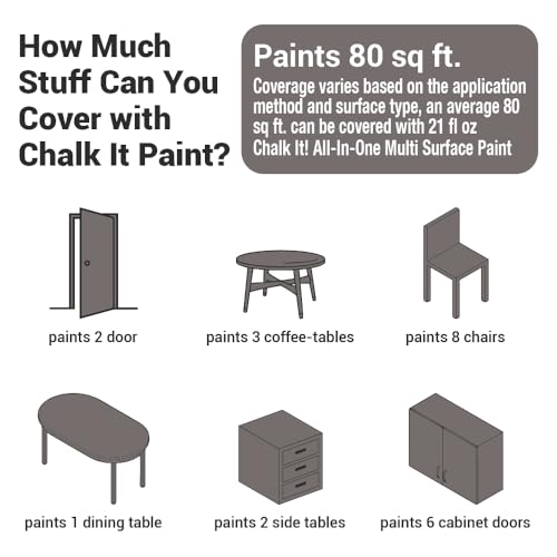 CHALK IT! All-in-One Multi-Surface Chalk Paint for Furniture & Cabinets - No Sanding, No Primer, Built-In Top Coat Water-Based, Low-Odor, Fast-Drying, Matte Finish (Taupe) - color: Taupe