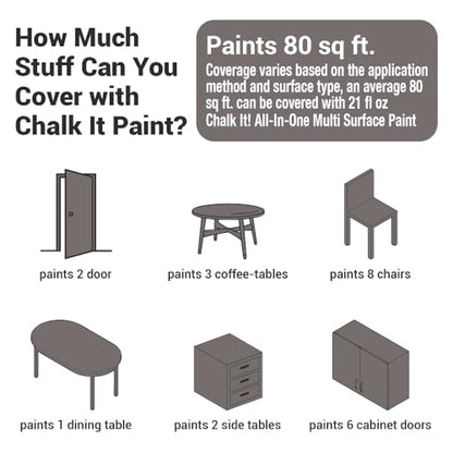 CHALK IT! All-in-One Multi-Surface Chalk Paint for Furniture & Cabinets - No Sanding, No Primer, Built-In Top Coat Water-Based, Low-Odor, Fast-Drying, Matte Finish (Taupe) - color: Taupe