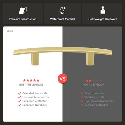 homdiy 5 Pack Brushed Gold Cabinet Pulls, Solid Zinc Alloy, 3 Inch CC - color: Matte Gold, size: 3 Inch Hole Center