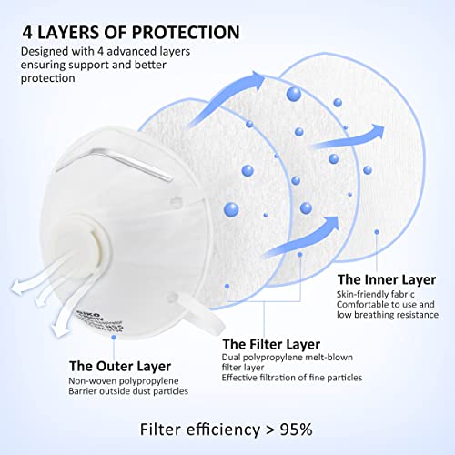 GIKO N95 Respirator Masks - 15Pcs NIOSH Certified Safety Masks Cup Particulate Respirator Mask with Breathing Valve for Adult, Men, Women, White