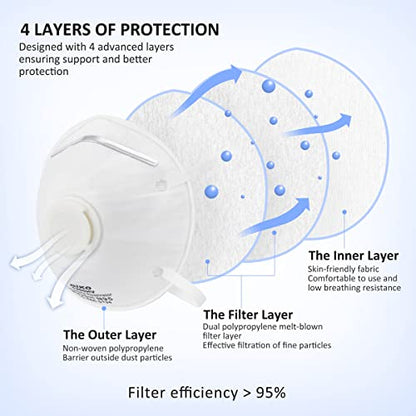 GIKO N95 Respirator Masks - 15Pcs NIOSH Certified Safety Masks Cup Particulate Respirator Mask with Breathing Valve for Adult, Men, Women, White