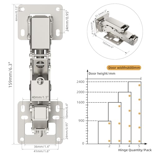 Furniware 1 Pair 170 Degree Frameless Soft Close Cabinet Hinges