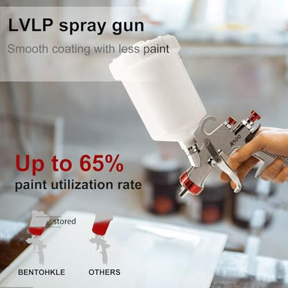 R500 LVLP Air Spray Gun Premium Kit with 1.3/1.5/1.7mm Nozzle - size: R500 Premium Kit
