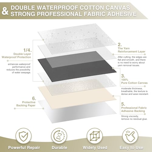 Gheeidau Canvas Repair Tape 4×70 Inch Waterproof Self-Adhesive Fabric Repair Patch for Repairing Boat Covers,Tents,Patio Umbrellas,Car Seats,Luggage,Sofas.(Charcoal Grey) - color: Charcoal Grey, size: 4"×70"