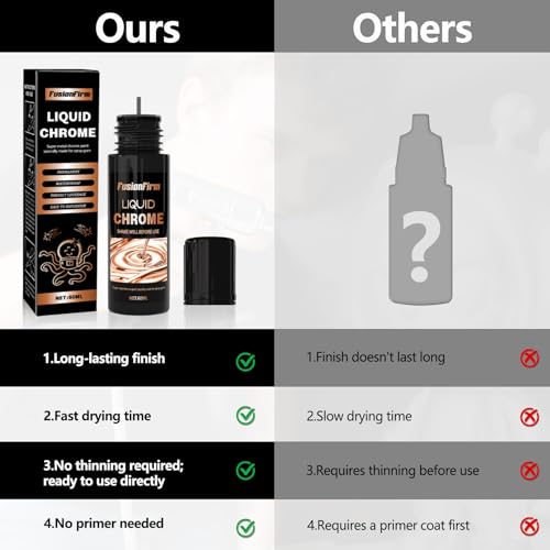 Liquid Leaf Paint - Alcohol-Based Airbrush Paint - High Gloss Finish Copper 2 Fl Oz - color: Copper, size: 2 Fl Oz (Pack of 1)